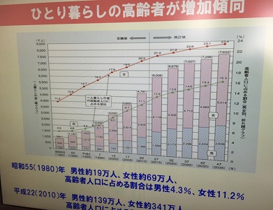 泥亀地域ケアプラザ